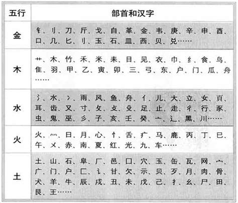 睎五行屬性|洹字的五行属性